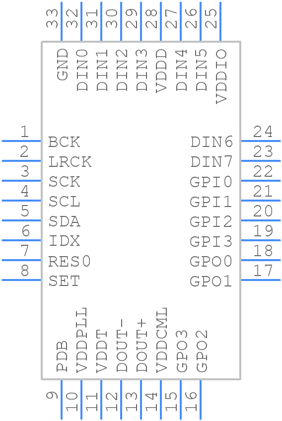 DS90UA101TRTVTQ1 - Texas Instruments - PCB symbol