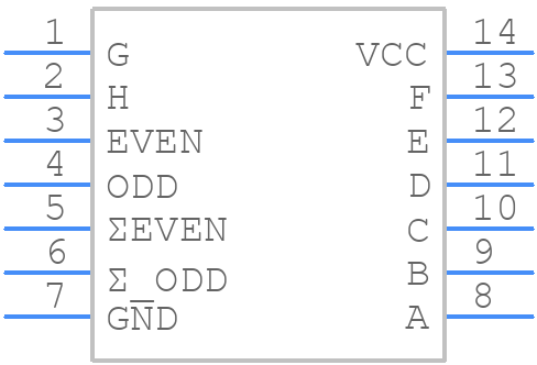 SNJ54180J - Texas Instruments - PCB symbol