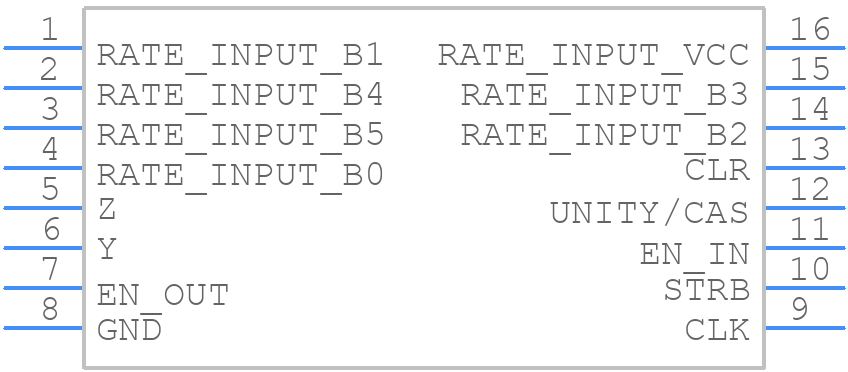 SN5497J - Texas Instruments - PCB symbol