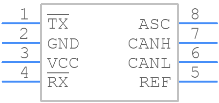 SN65LBC031D - Texas Instruments - PCB symbol