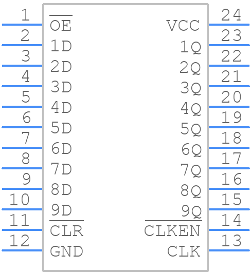 SN74ABT823DW - Texas Instruments - PCB symbol