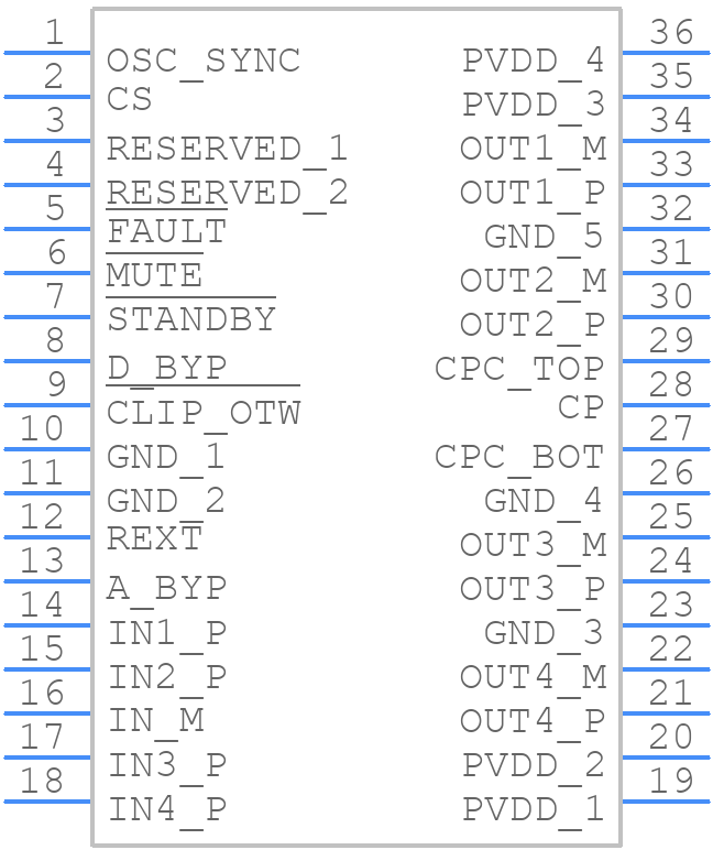 TAS5514BTDKDRQ1 - Texas Instruments - PCB symbol