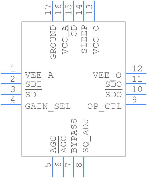 GS2994-INE3 - SEMTECH - PCB symbol
