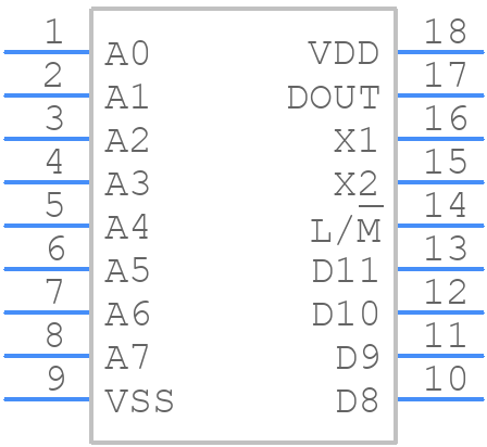 HT12A 18 DIP - Holtek - PCB symbol