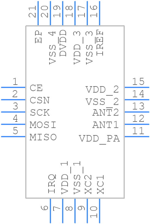 rNF24L01 - Nordic Semiconductor - PCB symbol