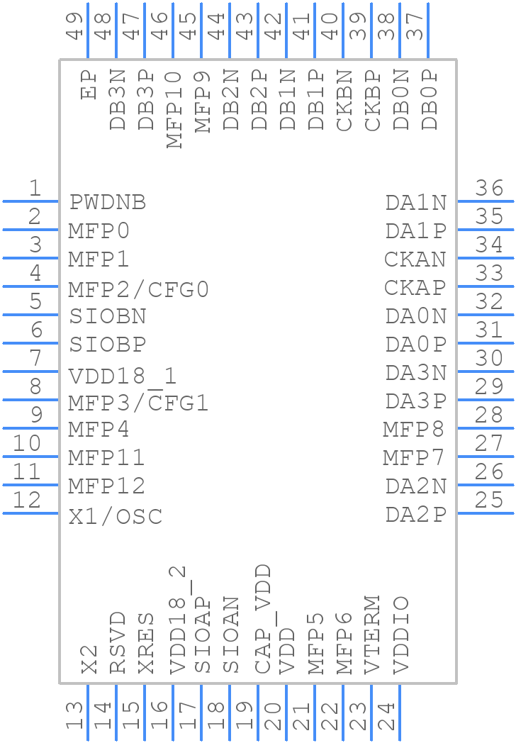 MAX9296AGTM/V+T - Analog Devices - PCB symbol