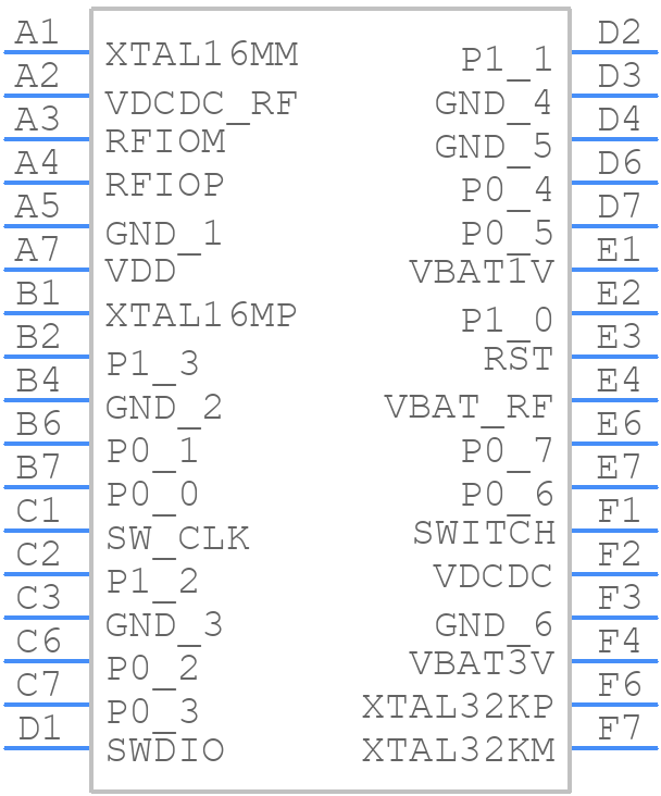 DA14585-00000VV2 - Renesas Electronics - PCB symbol