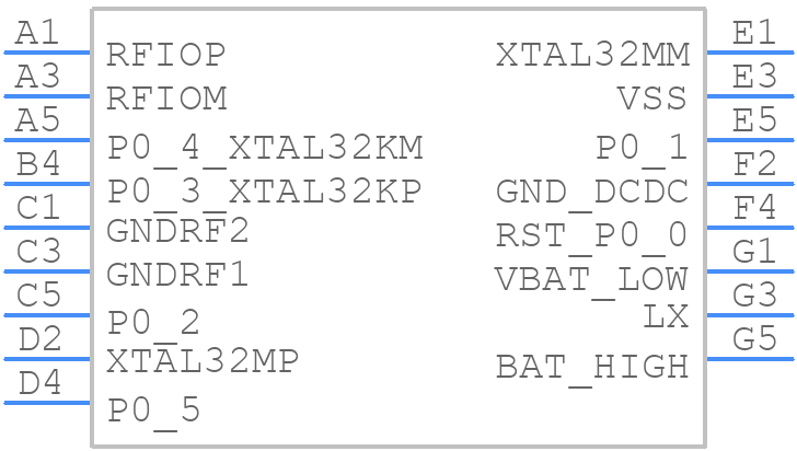 DA14531-00000OG2 - Renesas Electronics - PCB symbol