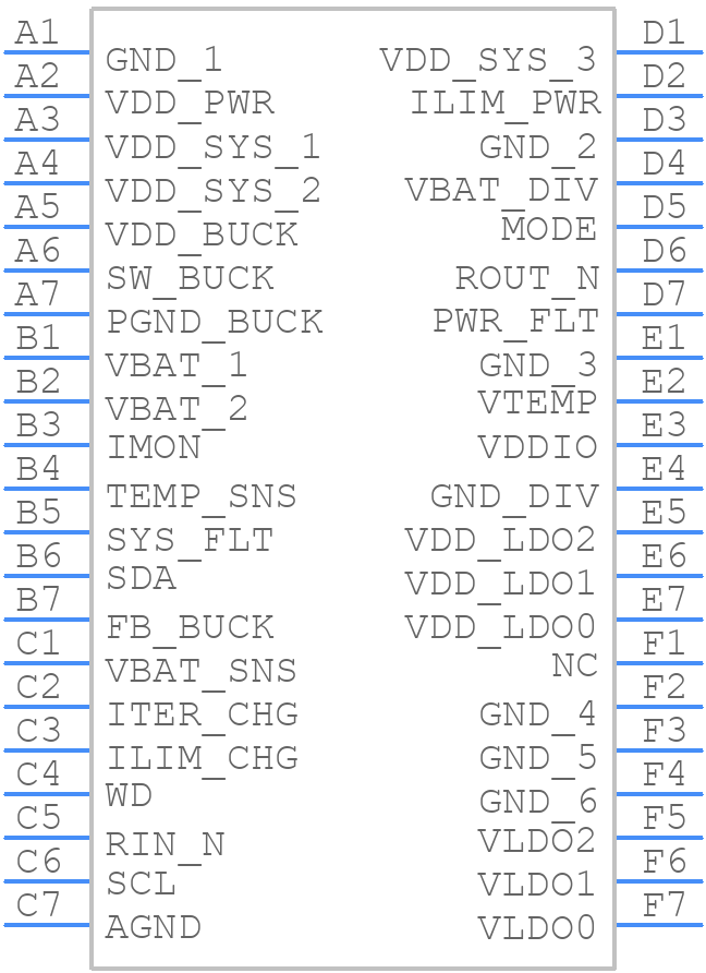 DA9072-80V32 - Renesas Electronics - PCB symbol
