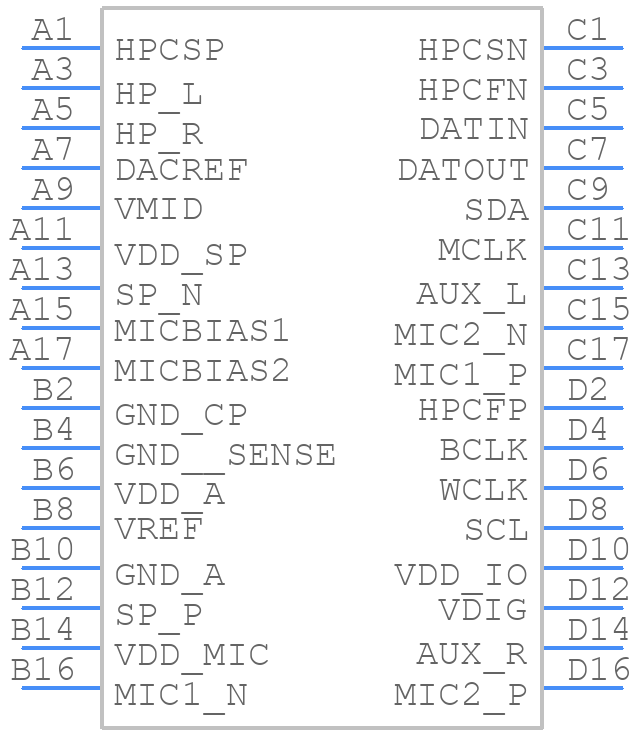 DA7212-01UM2 - Renesas Electronics - PCB symbol