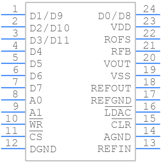 MAX530BCNG - Analog Devices - PCB symbol