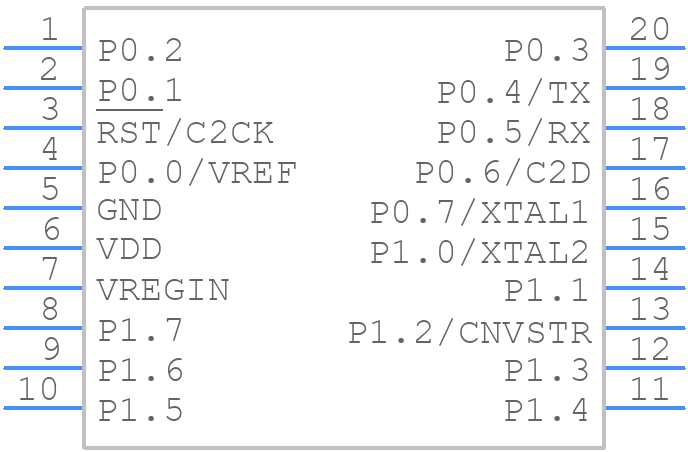 C8051F531A-IT - Silicon Labs - PCB symbol