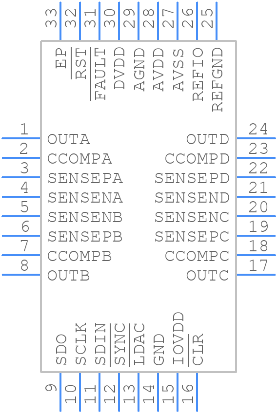 DAC61404RHBR - Texas Instruments - PCB symbol