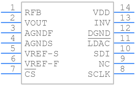DAC8831MCDEP - Texas Instruments - PCB symbol