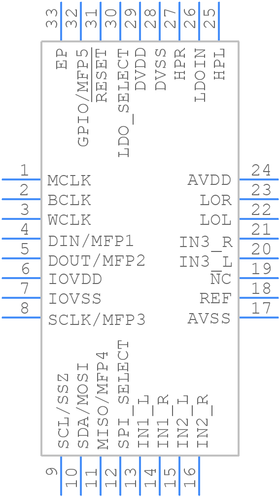 PCM3070IRHBR - Texas Instruments - PCB symbol