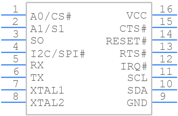 PI7C9X1170BCLEX - Diodes Incorporated - PCB symbol