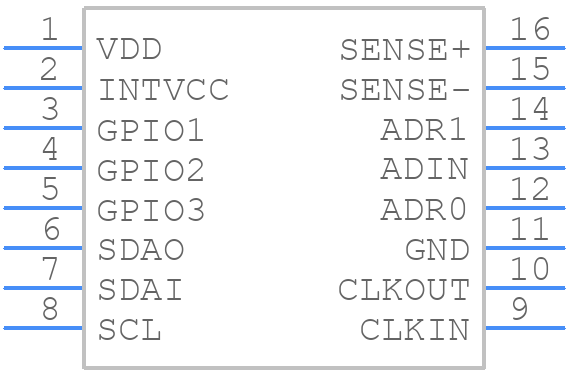 LTC2946MPMS#TRPBF - Analog Devices - PCB symbol