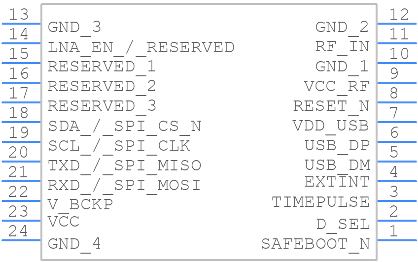 NEO-M8J-0 - u-blox - PCB symbol