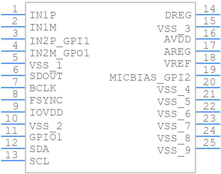 TLV320ADC3120IRTER - Texas Instruments - PCB symbol