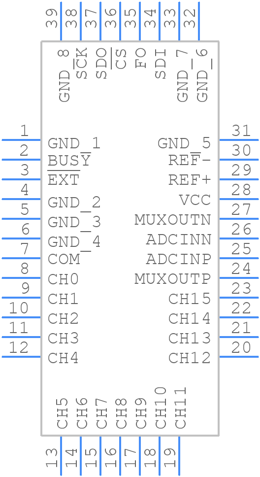 LTC2449CUHF#TRPBF - Analog Devices - PCB symbol