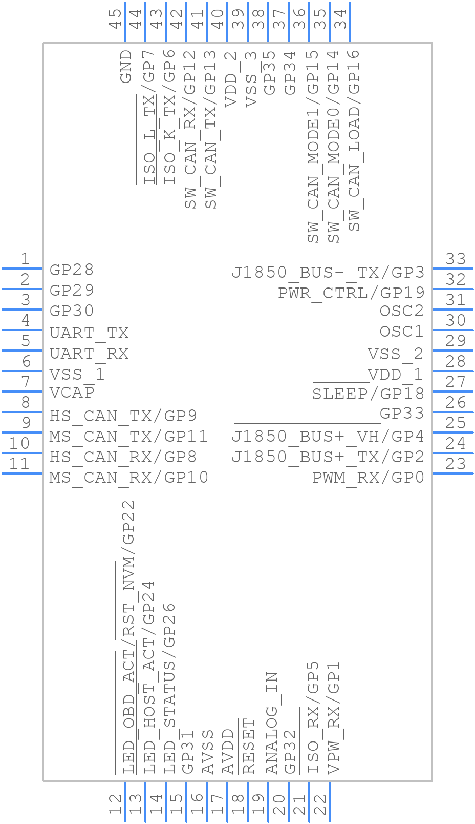STN2120 - OBD Solutions - PCB symbol