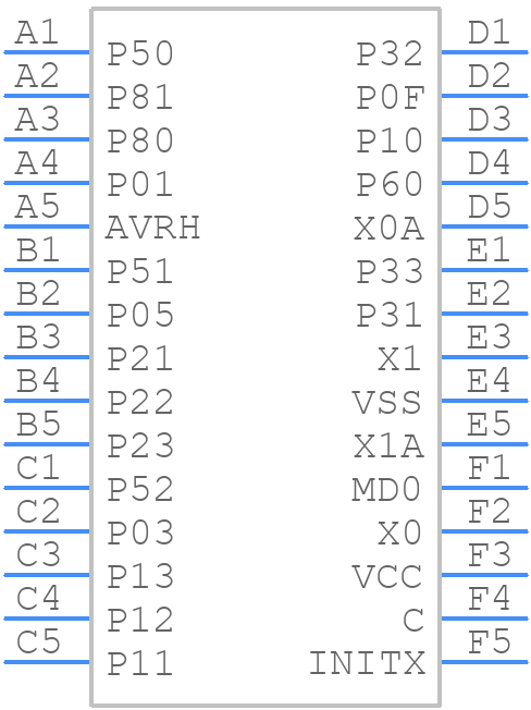 S6E1C32B0AGU1H000 - Infineon - PCB symbol