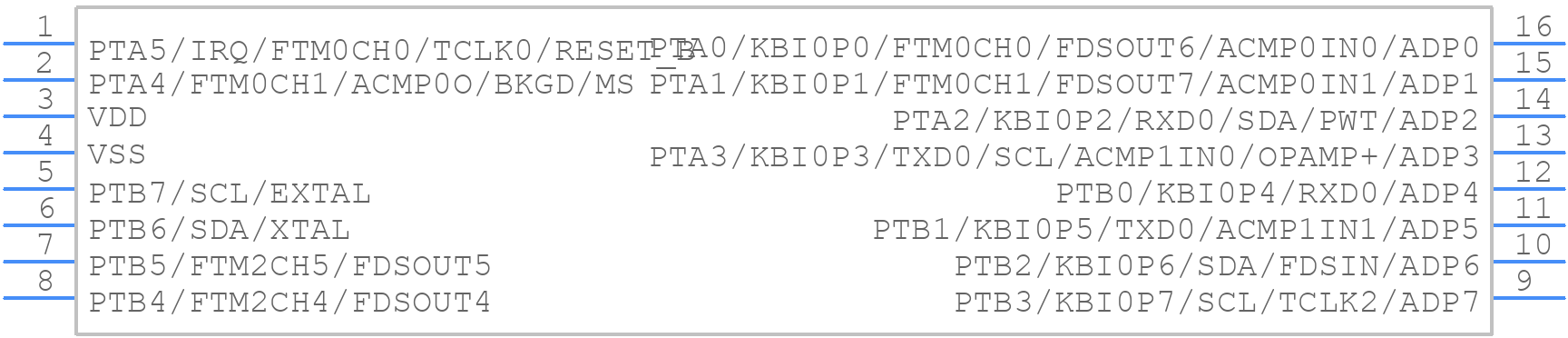 MC9S08PB8MTG - NXP - PCB symbol