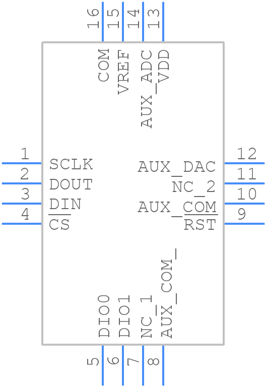 ADIS16201CCCZ - Analog Devices - PCB symbol