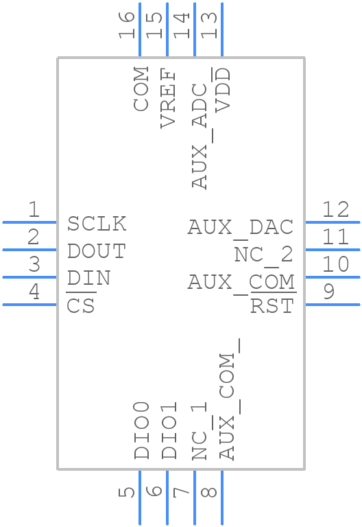 ADIS16201CCCZ - Analog Devices - PCB symbol
