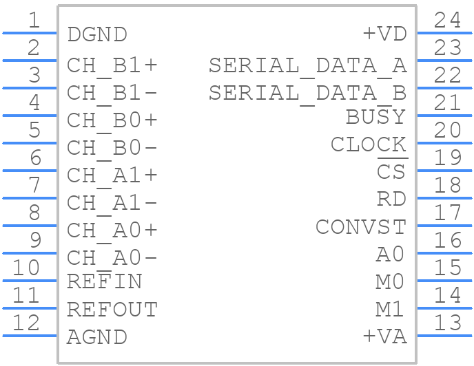 ADS7861EBG4 - Texas Instruments - PCB symbol
