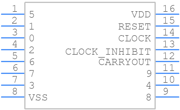 HCF4017M013TR - STMicroelectronics - PCB symbol