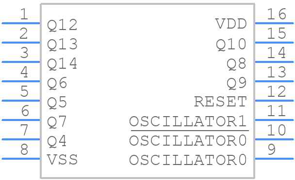 HCF4060M013TR - STMicroelectronics - PCB symbol