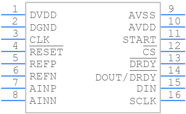 ADS1246IPW - Texas Instruments - PCB symbol