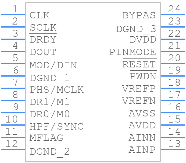 ADS1281IPW - Texas Instruments - PCB symbol