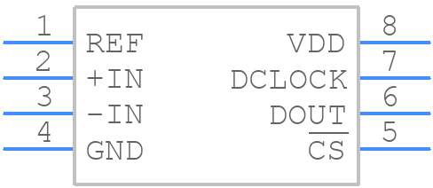 AD7684BRMZRL7 - Analog Devices - PCB symbol