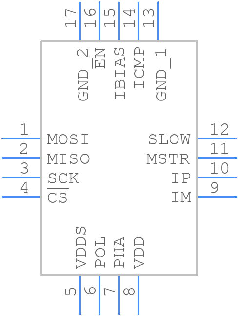 LTC6820HUD#TRPBF - Analog Devices - PCB symbol