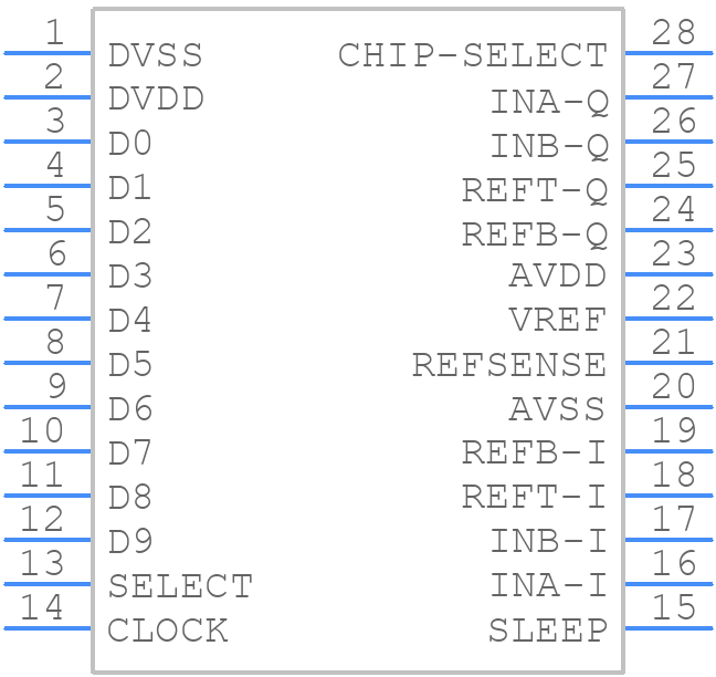 AD9201ARSZ - Analog Devices - PCB symbol