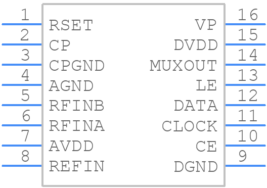 ADF4156BRUZ - Analog Devices - PCB symbol