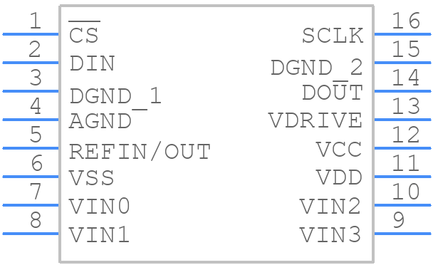 AD7323BRUZ - Analog Devices - PCB symbol