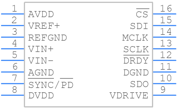 AD7767BRUZ - Analog Devices - PCB symbol