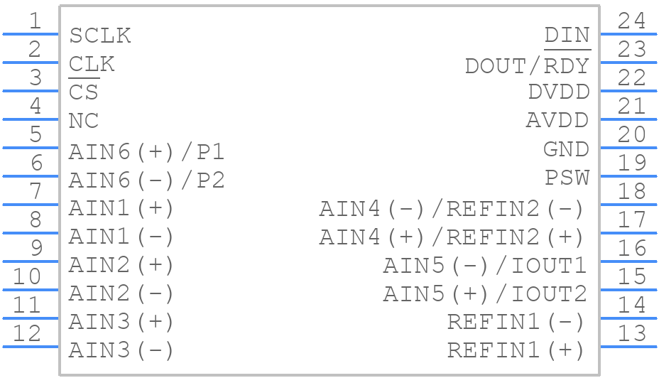 AD7795BRUZ - Analog Devices - PCB symbol