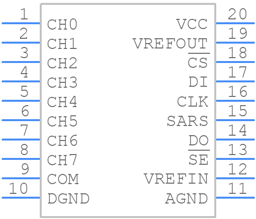 ADC08038CIWM/NOPB - Texas Instruments - PCB symbol