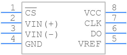 ADC08831IM - Texas Instruments - PCB symbol