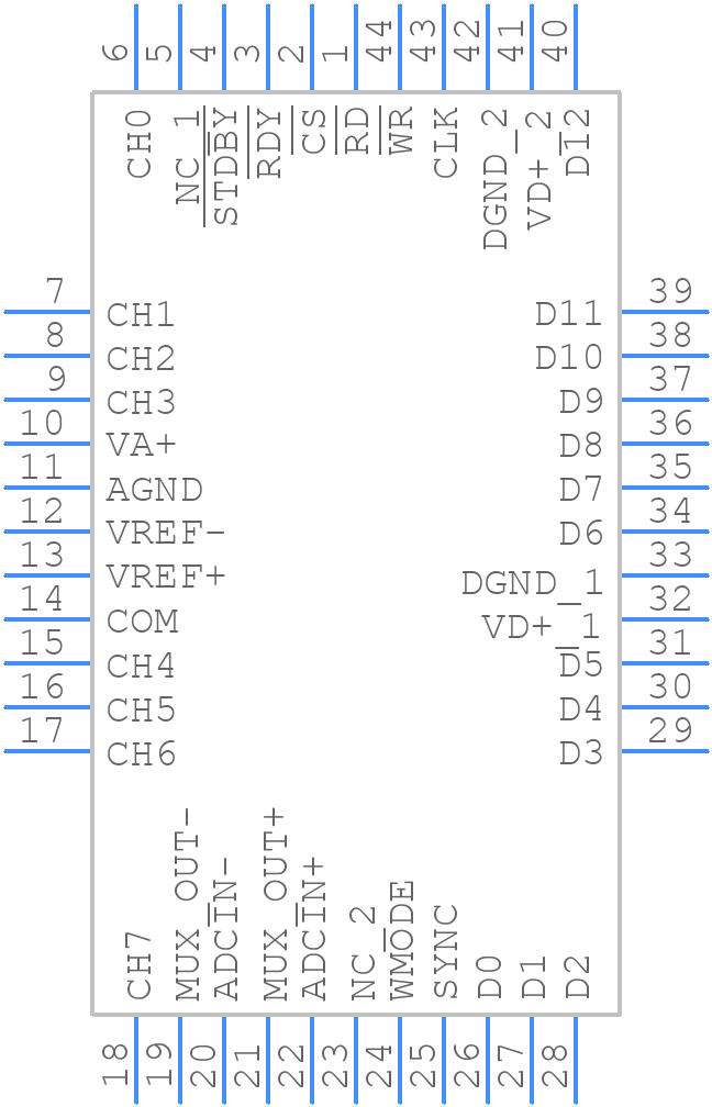 ADC12048CIV - Texas Instruments - PCB symbol