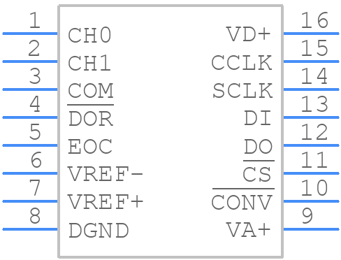 ADC12130CIWM - Texas Instruments - PCB symbol