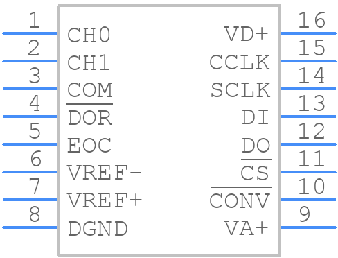 ADC12130CIWM/NOPB - Texas Instruments - PCB symbol