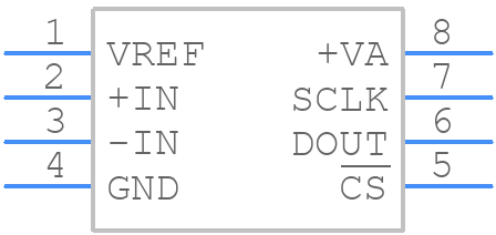ADC121S625CIMM - Texas Instruments - PCB symbol