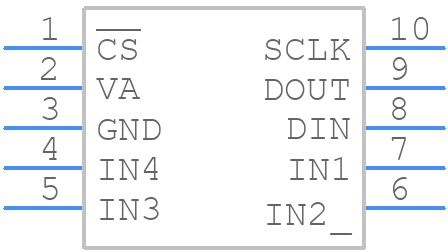 ADC124S101CIMM - Texas Instruments - PCB symbol