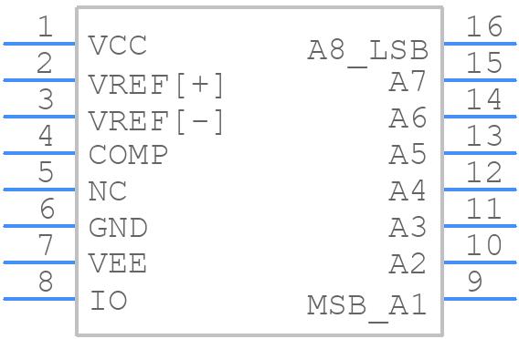 DAC0808LCM - Texas Instruments - PCB symbol