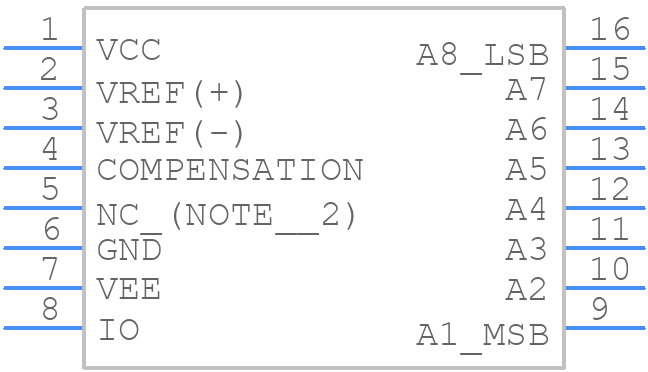 DAC0808LCM/NOPB - Texas Instruments - PCB symbol